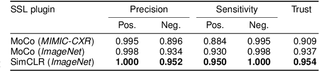 Figure 4 for A Trustworthy Framework for Medical Image Analysis with Deep Learning