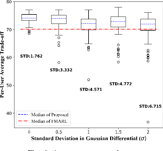 Figure 4 for Privacy-Preserving Joint Edge Association and Power Optimization for the Internet of Vehicles via Federated Multi-Agent Reinforcement Learning