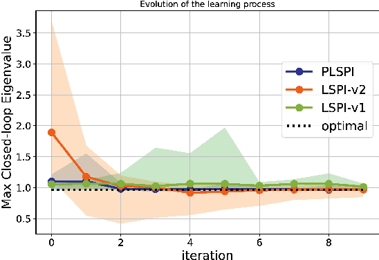 Figure 1 for Reinforcement Learning with Partial Parametric Model Knowledge