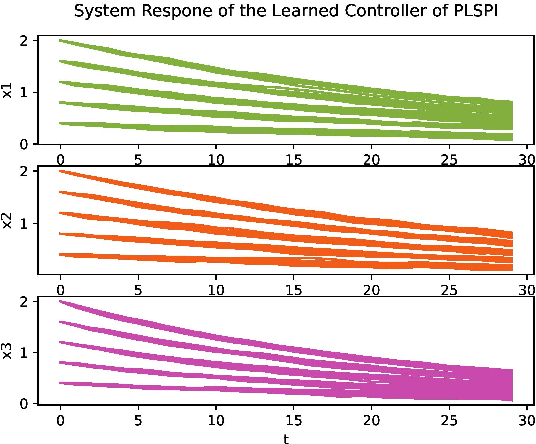 Figure 2 for Reinforcement Learning with Partial Parametric Model Knowledge