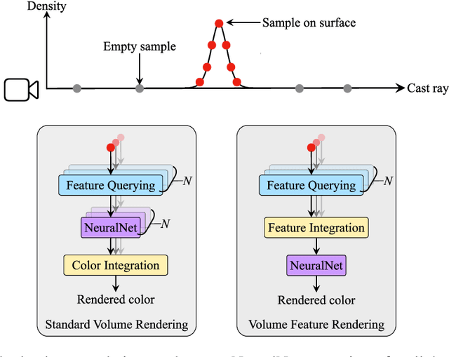 Figure 1 for Volume Feature Rendering for Fast Neural Radiance Field Reconstruction