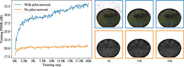 Figure 3 for Volume Feature Rendering for Fast Neural Radiance Field Reconstruction