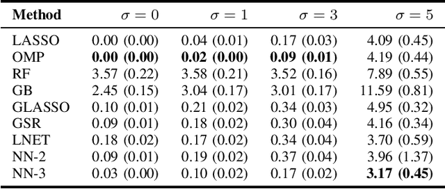Figure 4 for Provable Identifiability of Two-Layer ReLU Neural Networks via LASSO Regularization