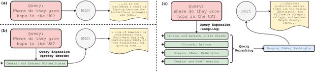Figure 1 for Expand, Rerank, and Retrieve: Query Reranking for Open-Domain Question Answering