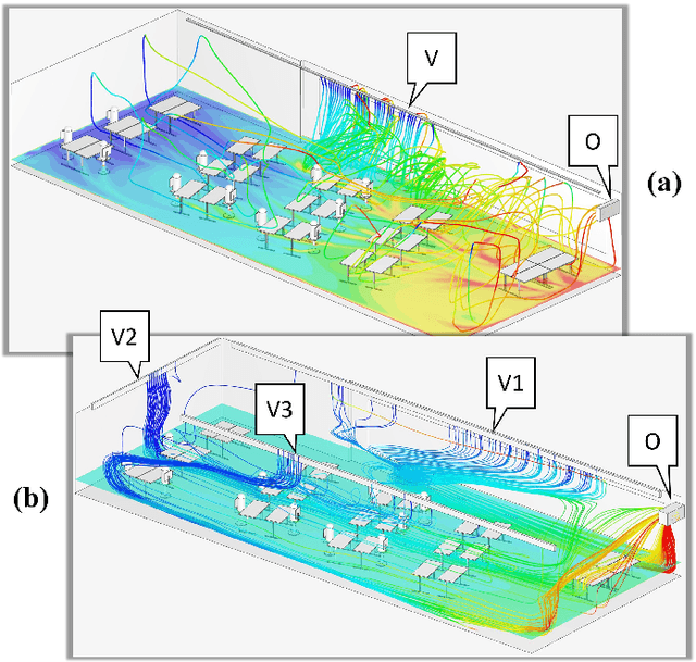 Figure 3 for Energy Optimization for HVAC Systems in Multi-VAV Open Offices: A Deep Reinforcement Learning Approach