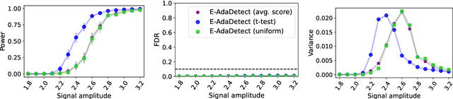 Figure 3 for Derandomized Novelty Detection with FDR Control via Conformal E-values