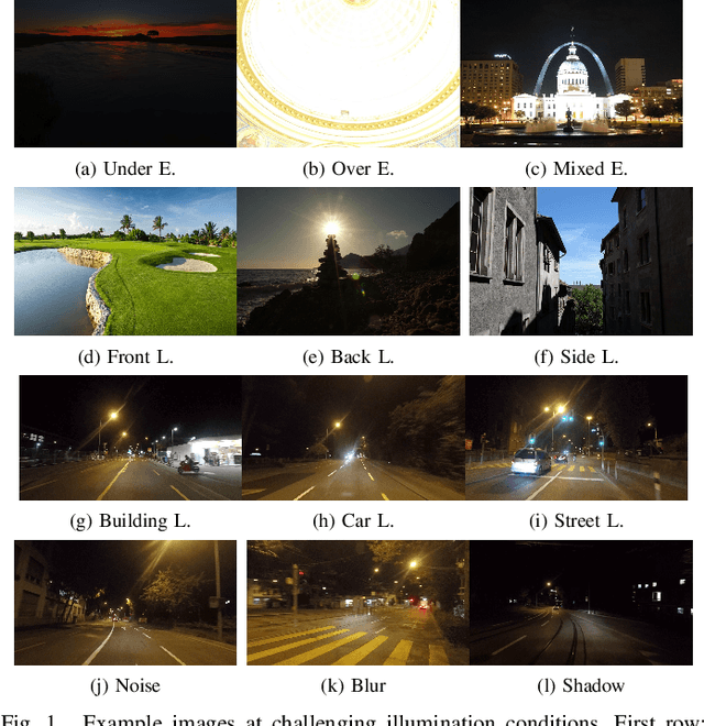 Figure 1 for Low-Light Image and Video Enhancement: A Comprehensive Survey and Beyond