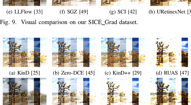 Figure 2 for Low-Light Image and Video Enhancement: A Comprehensive Survey and Beyond