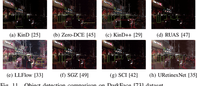 Figure 3 for Low-Light Image and Video Enhancement: A Comprehensive Survey and Beyond