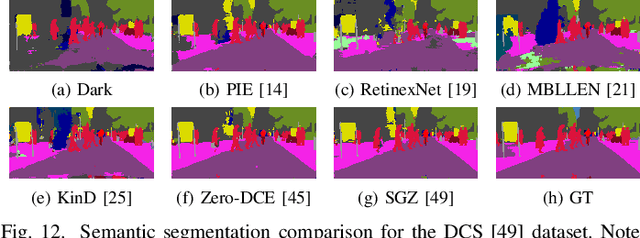 Figure 4 for Low-Light Image and Video Enhancement: A Comprehensive Survey and Beyond