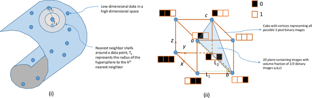 Figure 1 for Towards Microstructural State Variables in Materials Systems