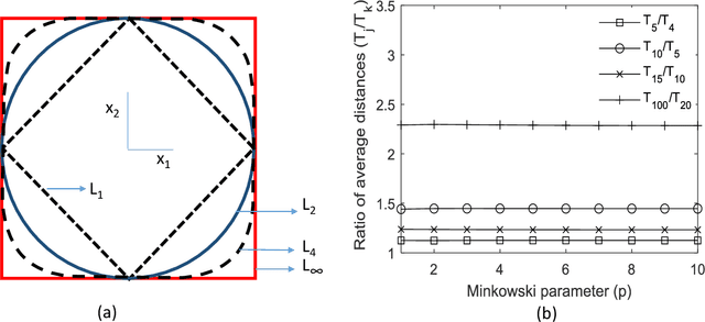 Figure 2 for Towards Microstructural State Variables in Materials Systems