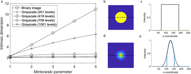 Figure 4 for Towards Microstructural State Variables in Materials Systems