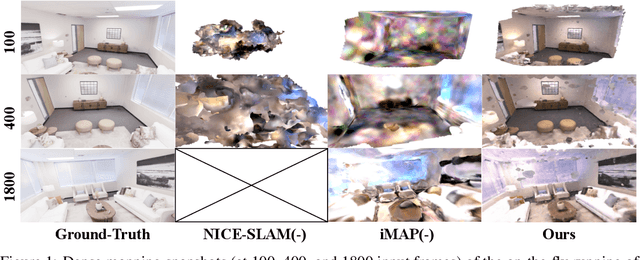 Figure 1 for FMapping: Factorized Efficient Neural Field Mapping for Real-Time Dense RGB SLAM