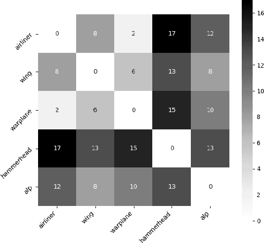 Figure 3 for Finding Meaningful Distributions of ML Black-boxes under Forensic Investigation