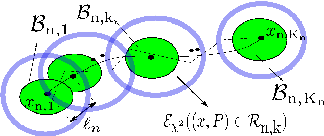 Figure 4 for Optimal Sampling-based Motion Planning in Gaussian Belief Space for Minimum Sensing Navigation