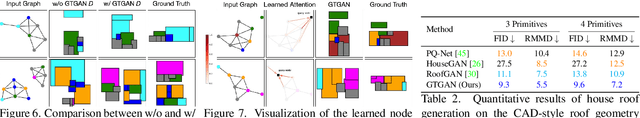 Figure 4 for Graph Transformer GANs for Graph-Constrained House Generation