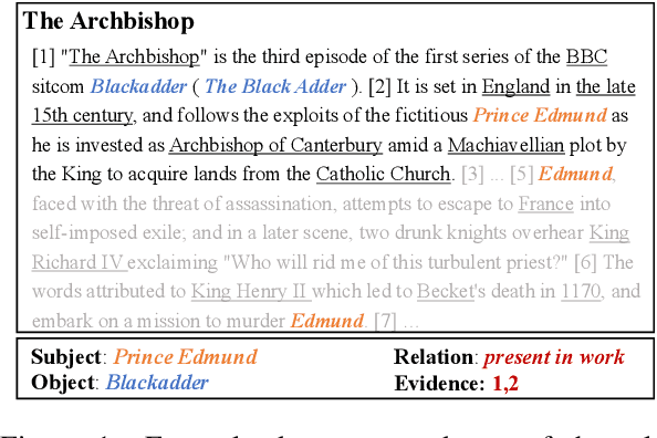 Figure 1 for DREEAM: Guiding Attention with Evidence for Improving Document-Level Relation Extraction