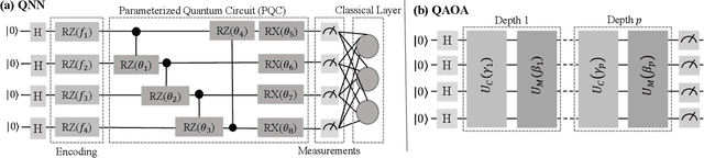 Figure 3 for WEPRO: Weight Prediction for Efficient Optimization of Hybrid Quantum-Classical Algorithms