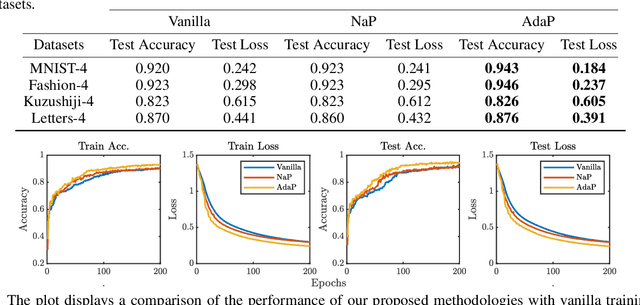 Figure 2 for WEPRO: Weight Prediction for Efficient Optimization of Hybrid Quantum-Classical Algorithms