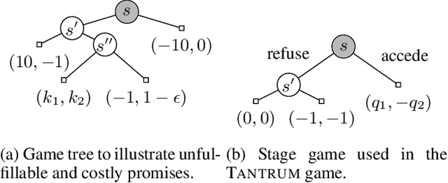 Figure 3 for Function Approximation for Solving Stackelberg Equilibrium in Large Perfect Information Games
