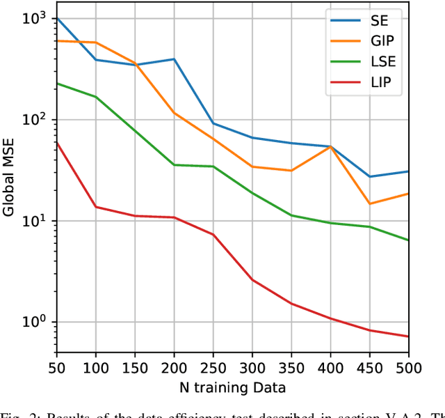 Figure 2 for A Black-Box Physics-Informed Estimator based on Gaussian Process Regression for Robot Inverse Dynamics Identification