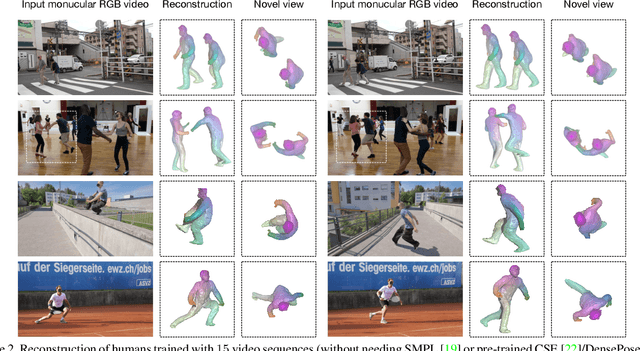 Figure 3 for Root Pose Decomposition Towards Generic Non-rigid 3D Reconstruction with Monocular Videos