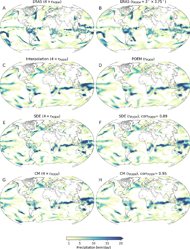 Figure 4 for Fast, Scale-Adaptive, and Uncertainty-Aware Downscaling of Earth System Model Fields with Generative Foundation Models