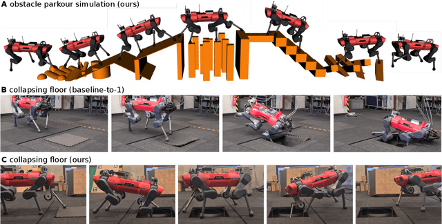 Figure 4 for DTC: Deep Tracking Control -- A Unifying Approach to Model-Based Planning and Reinforcement-Learning for Versatile and Robust Locomotion