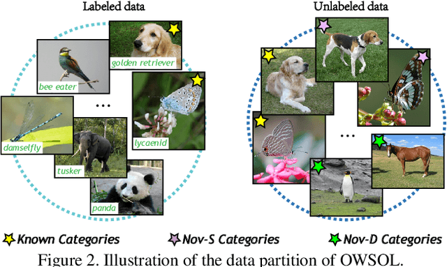 Figure 3 for Open-World Weakly-Supervised Object Localization