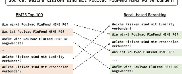 Figure 1 for In-context Examples Selection for Machine Translation