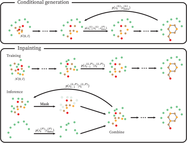 Figure 3 for Structure-based Drug Design with Equivariant Diffusion Models