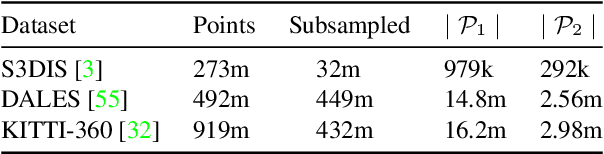 Figure 2 for Efficient 3D Semantic Segmentation with Superpoint Transformer