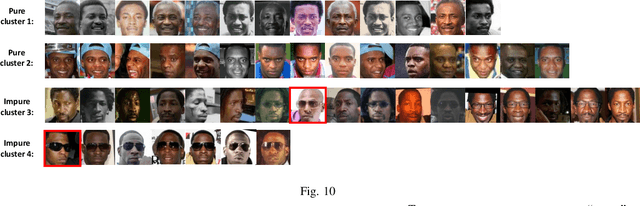 Figure 2 for Adaptive Face Recognition Using Adversarial Information Network