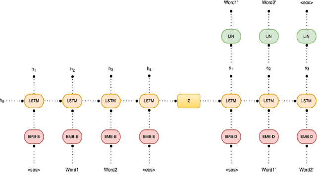 Figure 1 for Neural Machine Translation for Code Generation