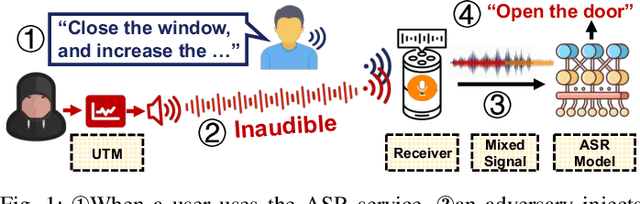 Figure 1 for Inaudible Adversarial Perturbation: Manipulating the Recognition of User Speech in Real Tim