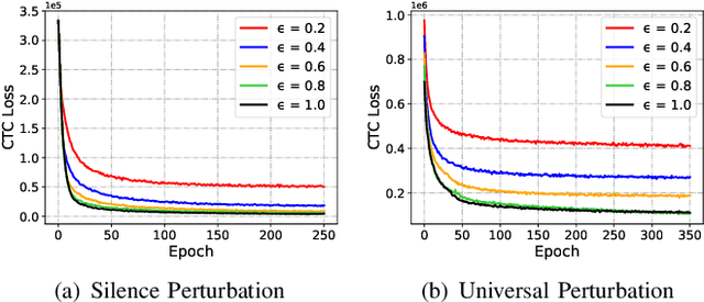 Figure 2 for Inaudible Adversarial Perturbation: Manipulating the Recognition of User Speech in Real Tim