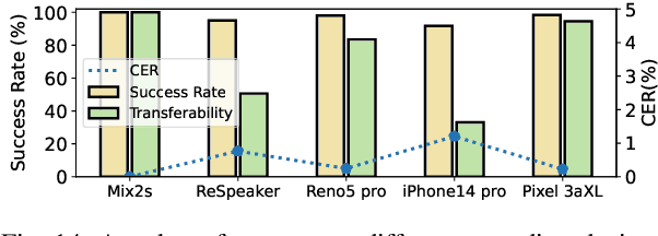 Figure 4 for Inaudible Adversarial Perturbation: Manipulating the Recognition of User Speech in Real Time