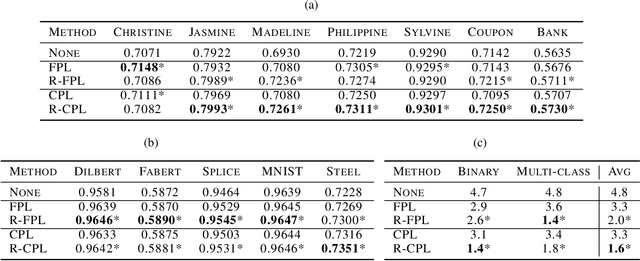 Figure 3 for Revisiting Self-Training with Regularized Pseudo-Labeling for Tabular Data