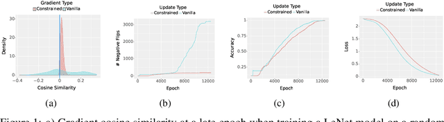 Figure 1 for Maintaining Stability and Plasticity for Predictive Churn Reduction