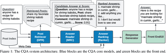 Figure 1 for Improving Opinion-based Question Answering Systems Through Label Error Detection and Overwrite