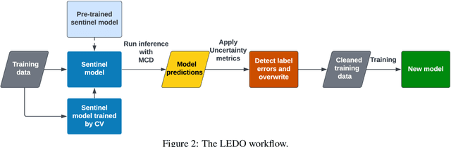 Figure 3 for Improving Opinion-based Question Answering Systems Through Label Error Detection and Overwrite