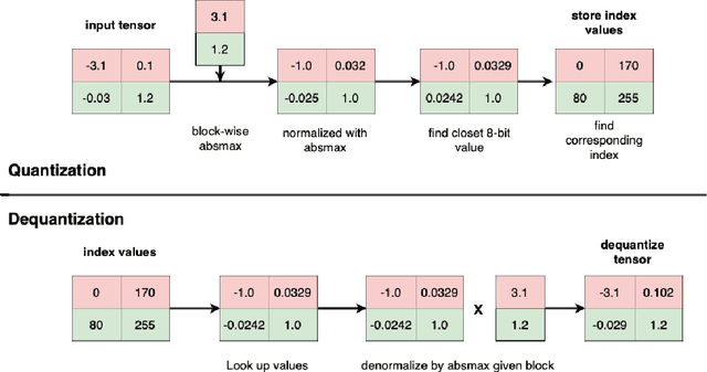 Figure 3 for LACoS-BLOOM: Low-rank Adaptation with Contrastive objective on 8 bits Siamese-BLOOM