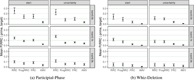 Figure 3 for SPAWNing Structural Priming Predictions from a Cognitively Motivated Parser