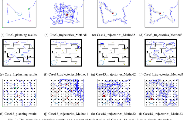 Figure 3 for Planning-assisted autonomous swarm shepherding with collision avoidance