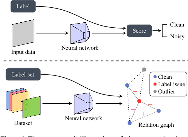 Figure 1 for Neural Relation Graph for Identifying Problematic Data