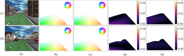 Figure 4 for Freespace Optical Flow Modeling for Automated Driving