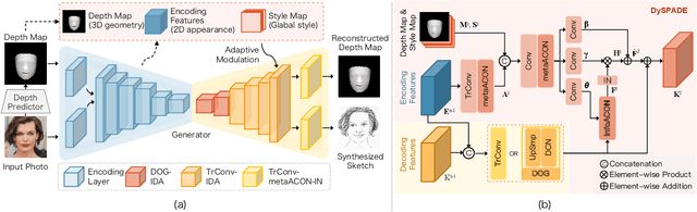 Figure 1 for Human-Inspired Facial Sketch Synthesis with Dynamic Adaptation