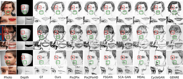 Figure 3 for Human-Inspired Facial Sketch Synthesis with Dynamic Adaptation