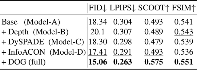 Figure 2 for Human-Inspired Facial Sketch Synthesis with Dynamic Adaptation